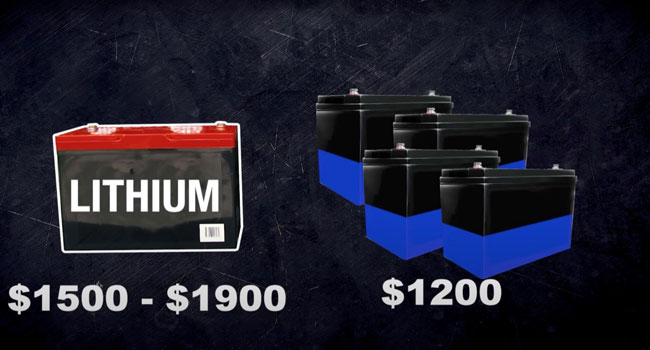 Lithium vs AGM cost
