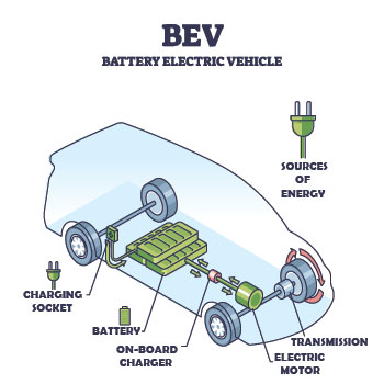 Diagram of an electric vehicle